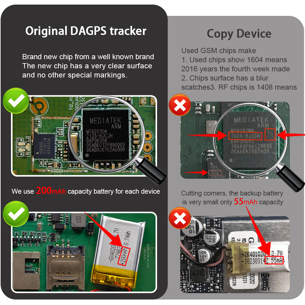 GPS Tracker chip