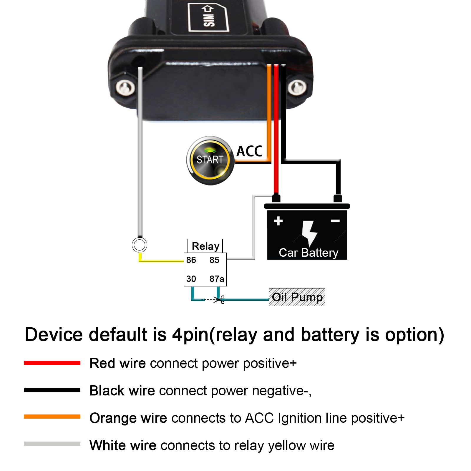 DAGPS Tracker 4G ST901 Vehicle GPS Tracker