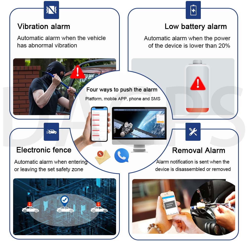 Vehicle GPS Tracker